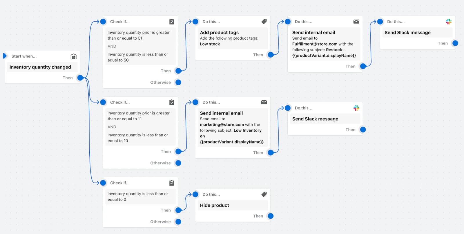Email Marketing Automation's Image
