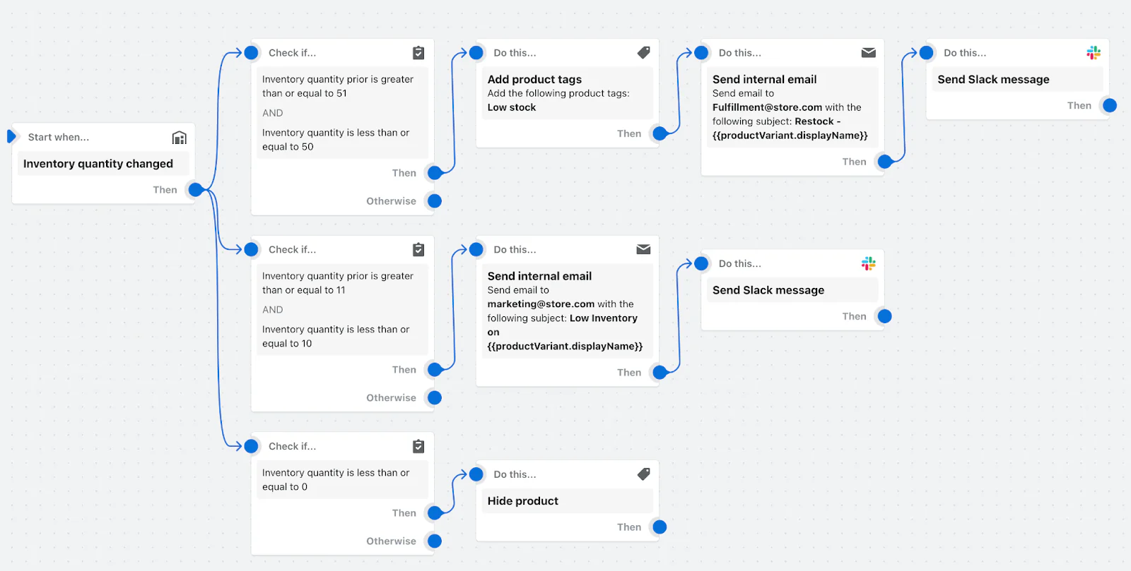 Email Marketing Automation's Image